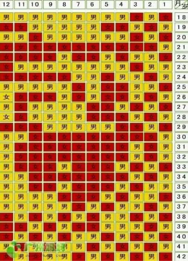 1、年12月出生虚岁是多少:我是年12月出生， 的年龄和周岁是多少？