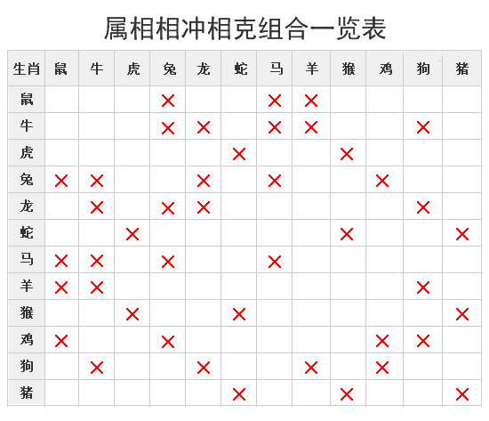 4、属马女结婚忌什么属相:属马结婚禁忌什么属相