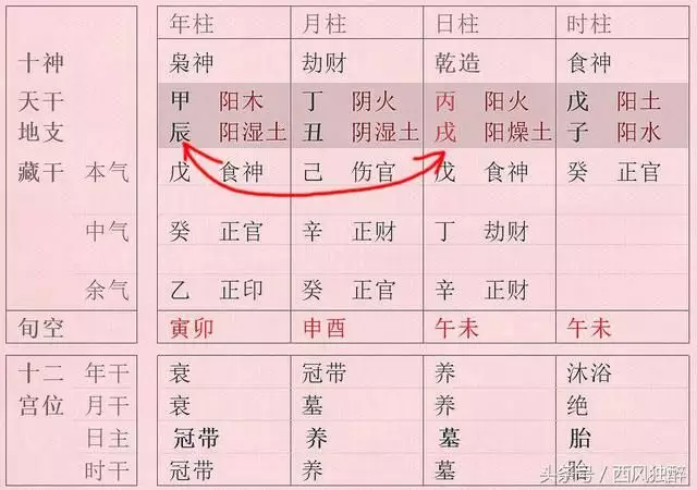 2、八字里有两个伤官的人:八字里有两个伤官对女生来说是不是不好