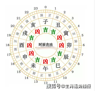 3、年禁忌结婚的属相:年不适合结婚的生肖情侣