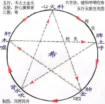 3、女属土和男属水在一起好吗:女属土男属水先生说这是孤鸾婚请问孤鸾婚有那些不好