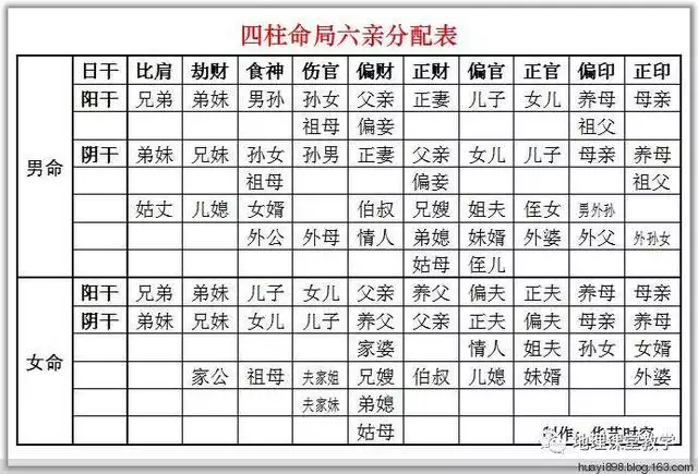 3、五行查询生辰八字查询免费算命:免费生辰八字算命运