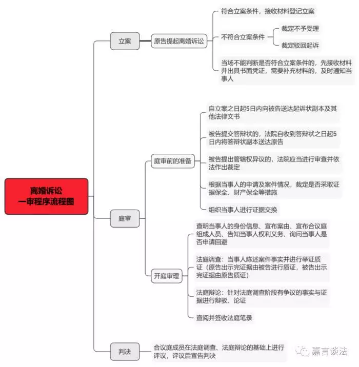 1、年离婚有什么条件:离婚需要什么手续 和要求