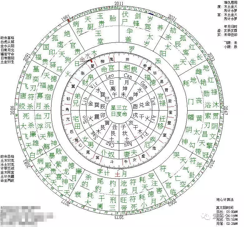 7、如何通过星盘看自己的婚姻宫:我想知道我的星盘，尤其是婚姻方面的