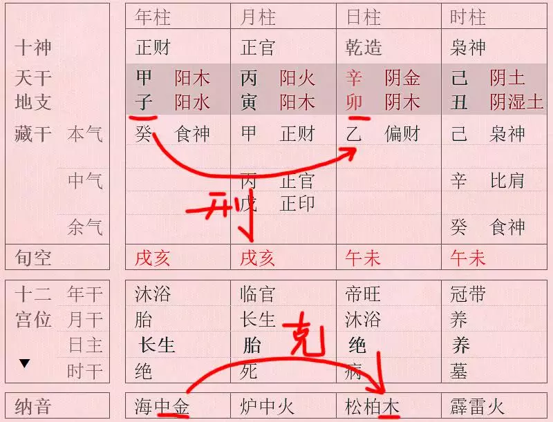 2、夫妻日柱相冲的婚姻:请问两人日支相冲是否不适合做夫妻？