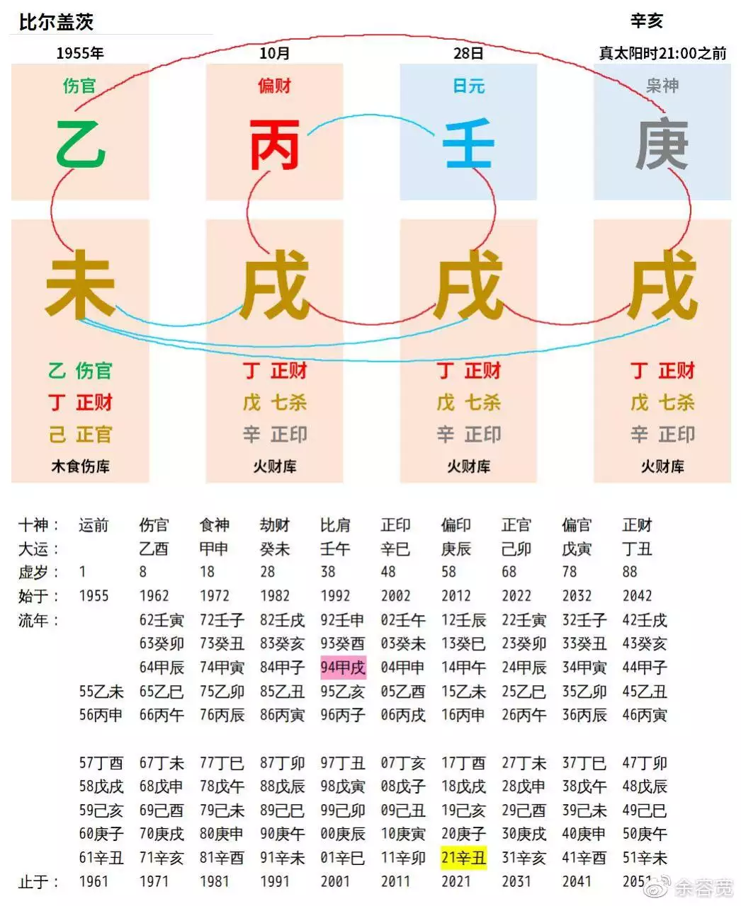 4、夫妻日柱相冲的婚姻:夫妻日柱天克地冲会不好吗