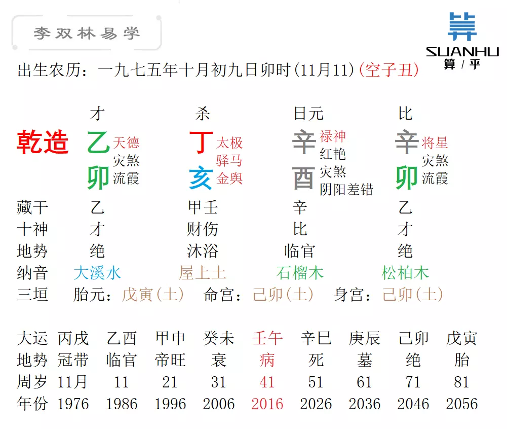 1、免费生辰八字测子女缘:帮忙测生辰八字缘分，在线等！谢谢