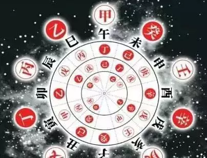 1、夫妻八字地支相合:夫妻相合是看天干还是地支