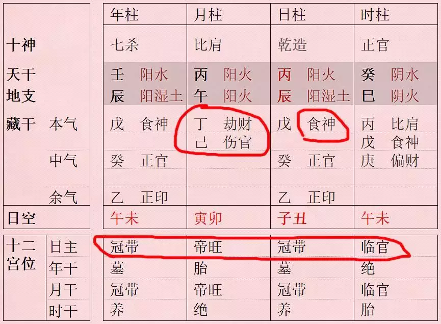 4、夫妻八字地支相合:两人八字 相合