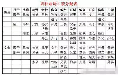 7、八字有两个正财女命:一个男八字里有两个正财意味着什么