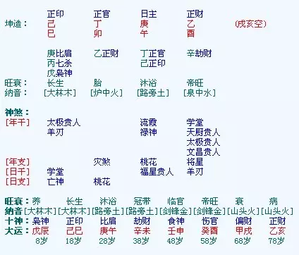 9、八字有两个正财女命:如果女孩子命中有两个正财，两个财库，代表着什么啊？