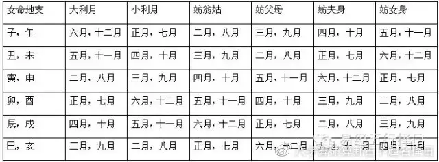 10、八字有两个正财女命:女性八字中2个正财么意思?2个偏财，2个食神，这都什么意思啊