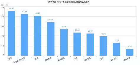 2、幸福感指数测试:幸福感指数的测量