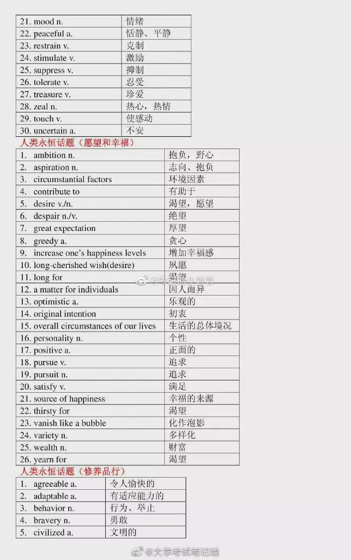 4、如何找到自己的另一半英语作文:英语作文：你理想的另一半。三分钟左右