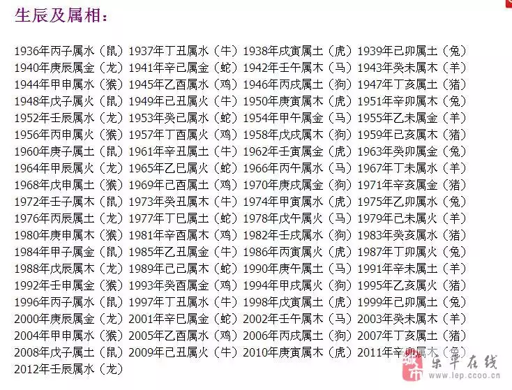 1、古老八字婚配表婚配表:古代很准的八字五行婚配表