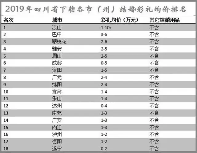 7、怎么算自己多大结婚:我想算算自己多少岁结婚