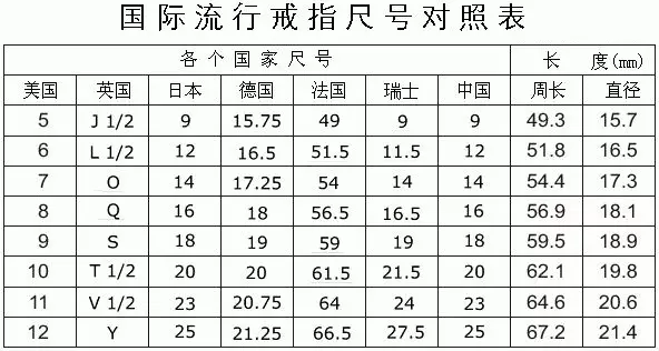 6、怎么算自己多大结婚:算自己什么时候结婚 男的什么时候结婚最合适