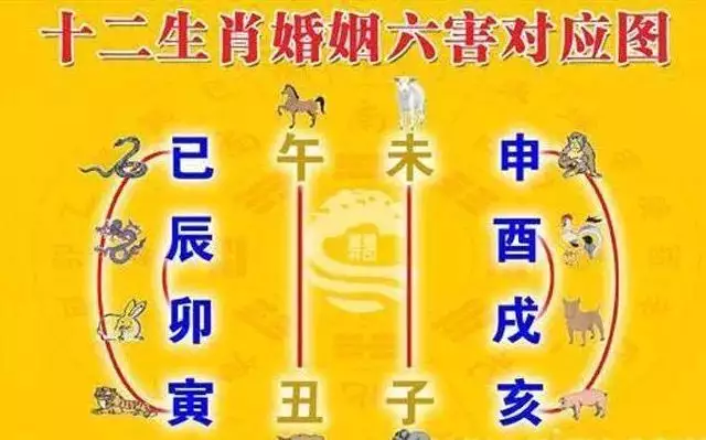 1、十二属相相生相克表大全:十二生肖相克相冲口诀