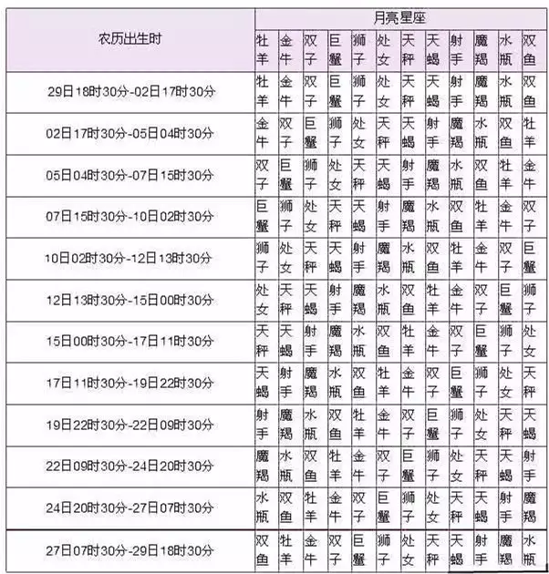 6、姻缘看什么星座:婚姻配对 看12星座和谁最般配