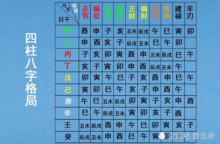 4、天干先合还是地支先合:天干争合 和 地支争合 有什么区别？各代表什么意思？