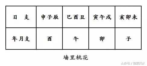 5、八字桃花劫怎么查:八字是怎么看桃花运在哪年出现的