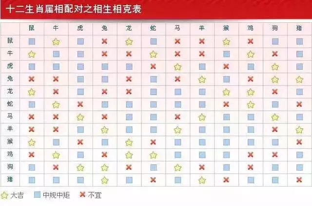 1、八字合婚是否靠谱:八字合婚到底靠谱不靠谱？有被坑过的吗？