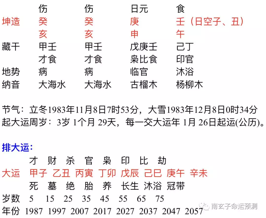 1、生辰八字能不能看出一个人将来的婚姻状况，是否会离婚，答案是的吗？