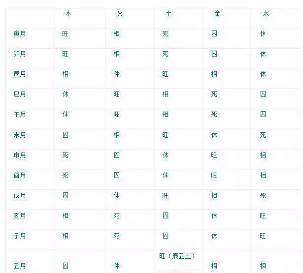 2、怎么看八字强弱在线查:生辰八字怎么看旺弱？