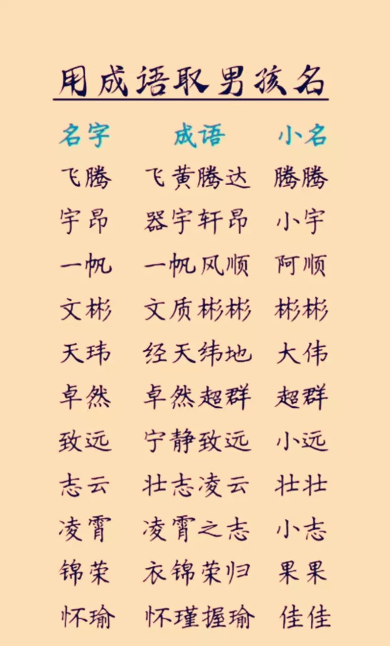 1、生辰八字取名字免费起名:免费生辰八字取名