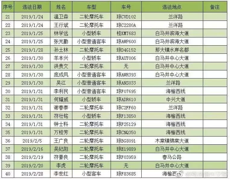 1、通过人名和地区找人:通过一个人的姓名大概地址怎么找人