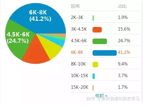 1、测测你的职业方向:走出迷宫看看你适合什么职业的答案是什么？