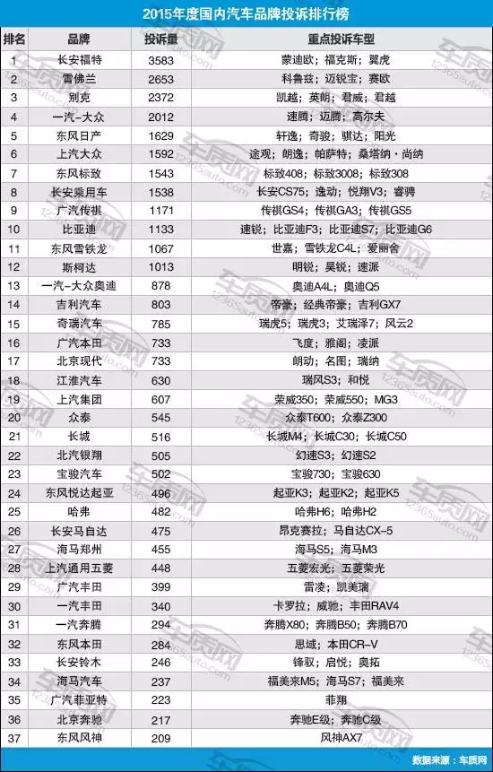 3、从名字看我们的关系:从两个人名称的变化就可以看出两个人关系的变化