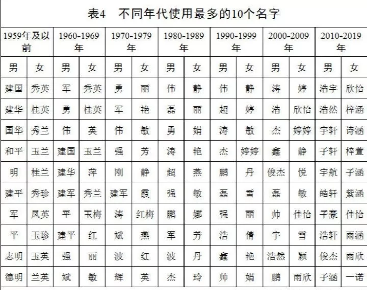 3、￼ 姓刘 女孩 生于年4月13日 上午10点54分 帮忙取个大器的名字以生辰八字喜用？