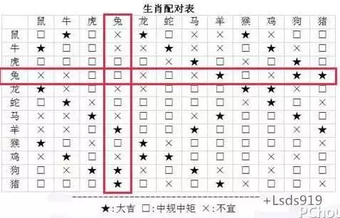 1、八字合婚超准免费:八字合婚准吗