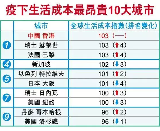 2、年出生的人寿命:人类各历史时期平均寿命