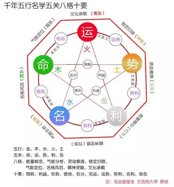 4、八字测试另一半长相准到吓人免费:如何从八字中判断配偶长相的好坏？