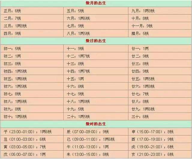 5、免费测算自己的命运:算算自己的命运怎么算