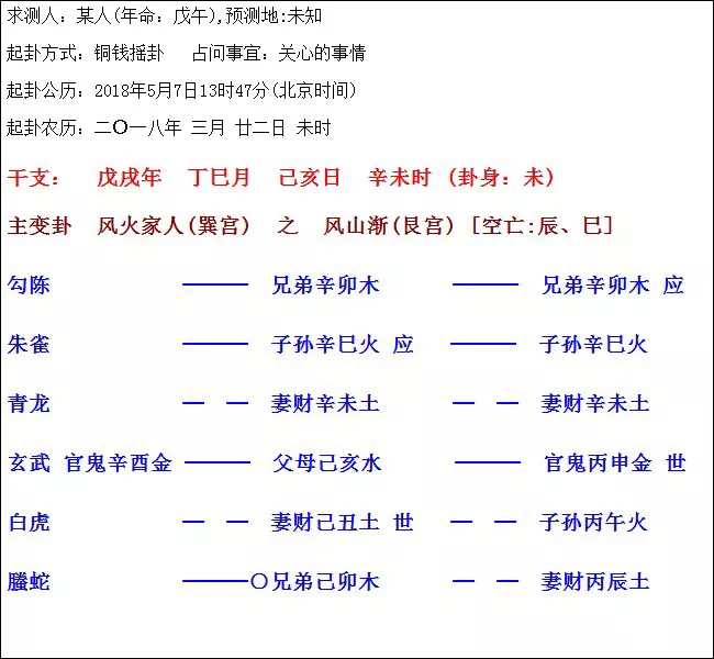 4、测感情不准:测感情问题！高分