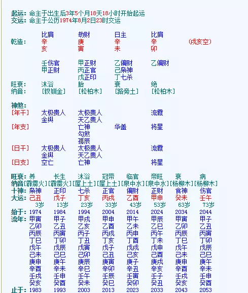 2、请问从八字可以看出未来另一半的大概情况吗 我的八字是这样的