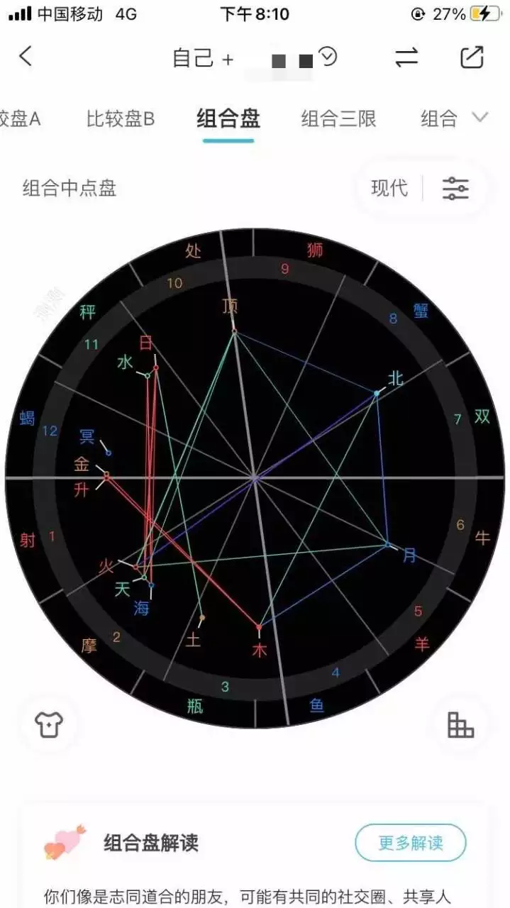 6、如何看两个人的缘分深浅星盘:请懂星盘的朋友看看两人合盘，缘分如何？