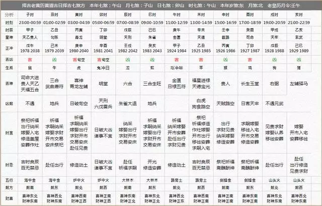 5、免费测年运势及运程:年属兔人的全年运势及运程如何？