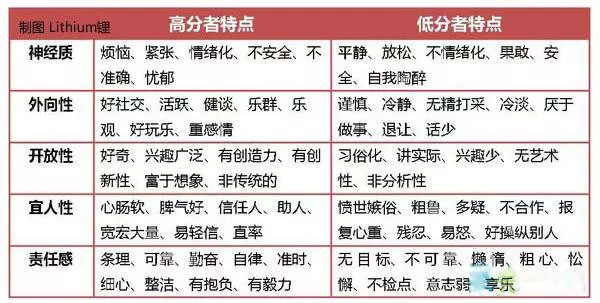 6、测你未来男朋友的类型:你希望你的男朋友是哪种类型呢？