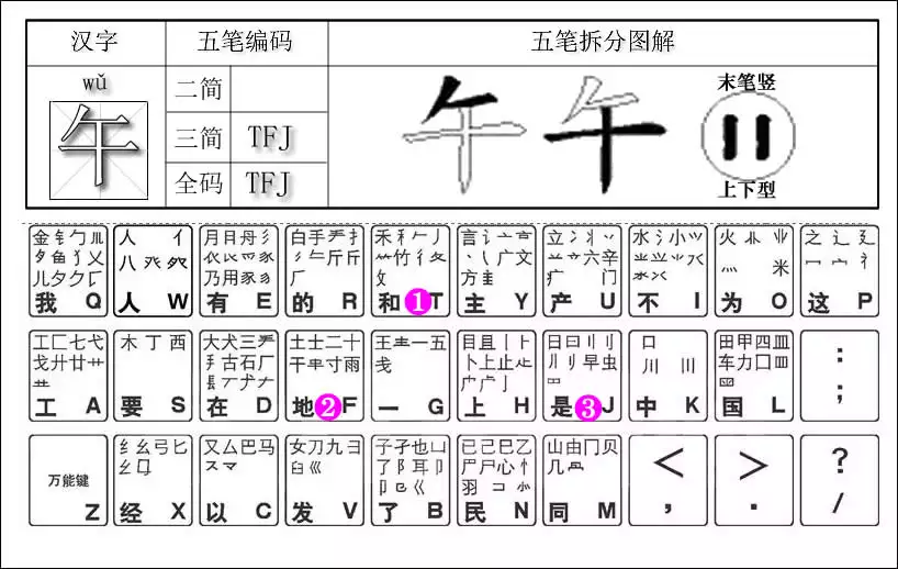 1、属马宜用字及偏旁部首:属马用什么字命名好