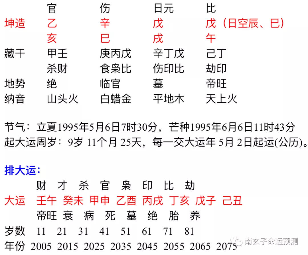 5、八字测另一半职业准不准:算网八字预测准不准？