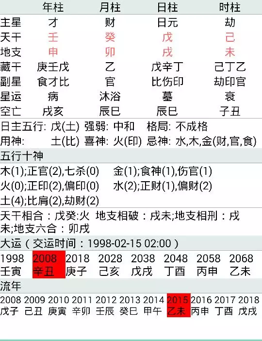 1、女性:生于年03月16日(农历)下午3点到5点左右,请问高手 生辰八字谢谢!