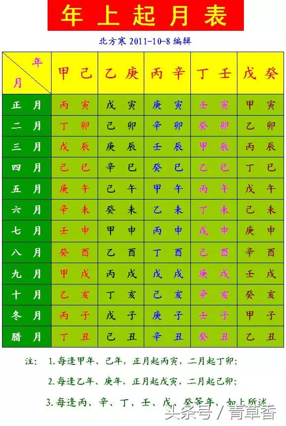 2、免费农历生辰八字最详细分析:农历生辰八字算命