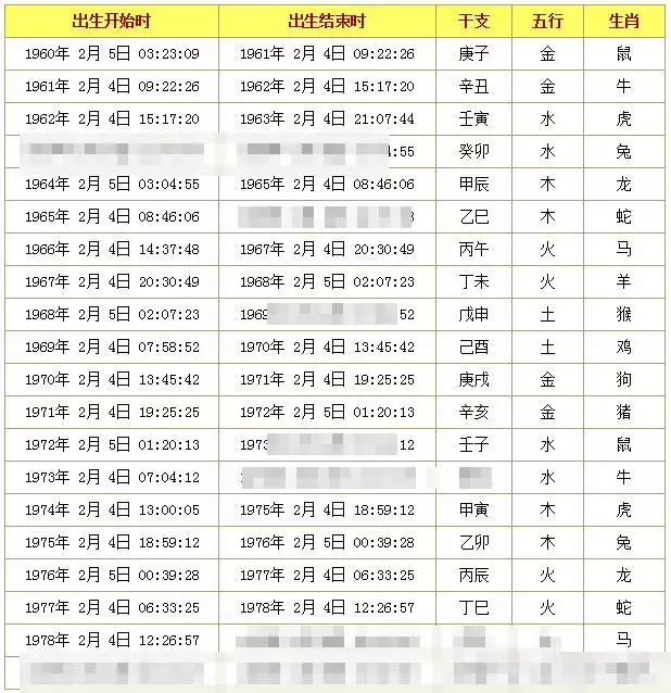 5、测八字不知道时辰怎么办:如果八字不知道时辰，还能算吗？