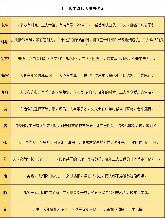 7、个人婚姻状况查询系统:个人征信查询系统查询的内容有没有配偶信息