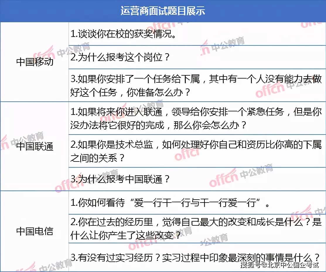 1、测试婚姻匹配度免费:谁做过婚姻匹配度测试？感觉准不准？