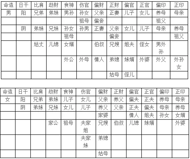 2、八字查锁子命表格大全:八字有锁子的标准乙卯，甲申，癸丑，丙辰，八字带锁子吗？